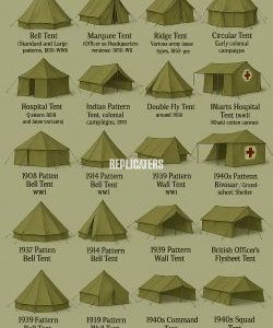 Historically Correct British Tents from 1850 to WW1 through WW2